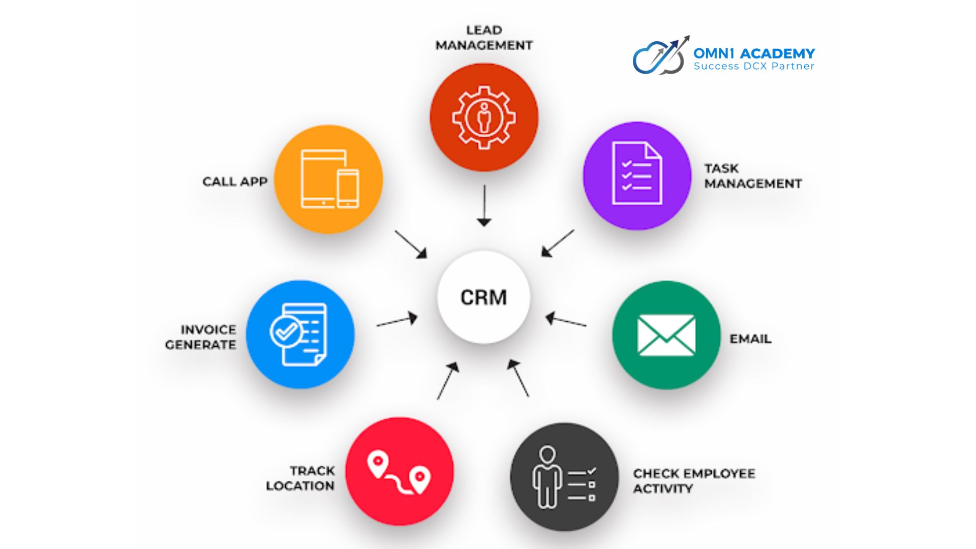 Lợi ích CRM