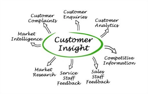 Customer Insight