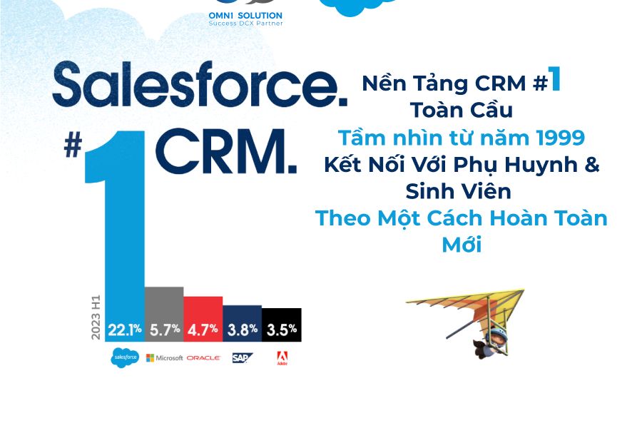 CRM là gì? Lợi ích và quy trình hoạt động của hệ thống CRM (Phần 1)