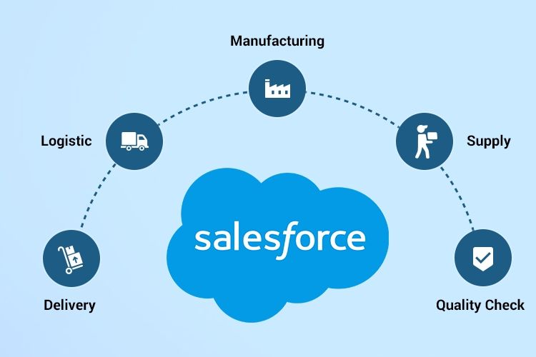 Simple Guide to Using Salesforce
