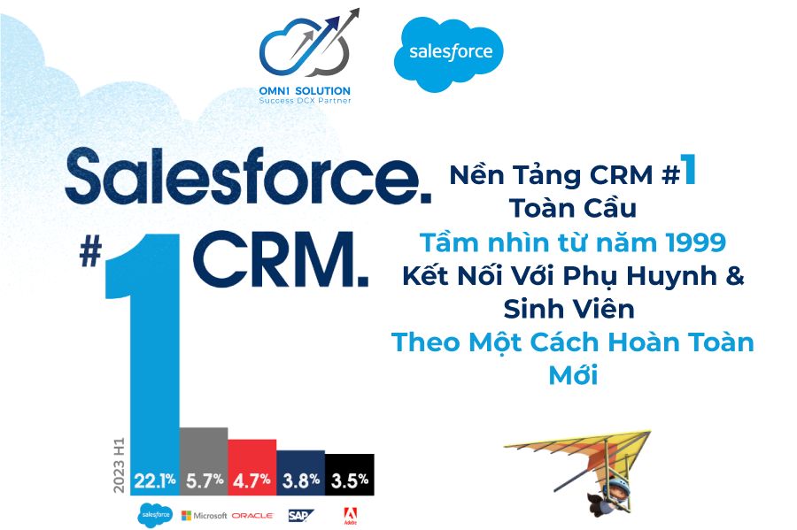 Giải pháp quản lý giáo dục và CRM giáo dục cho các trường Đại học - Cao đẳng