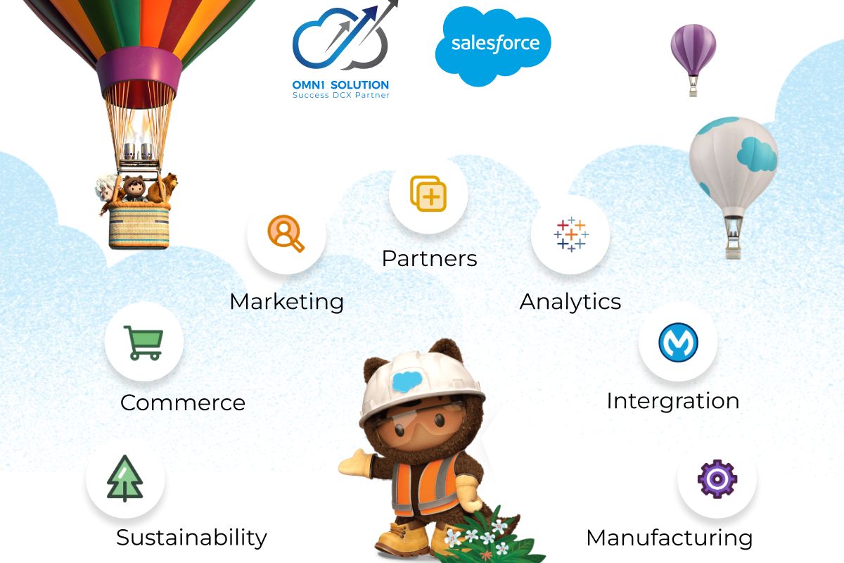 What is CRM? Benefits and Operation Process of a CRM System (Part 2)